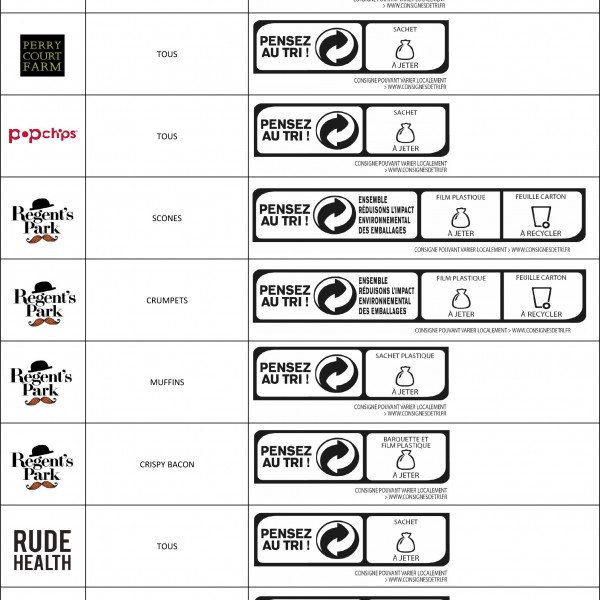 INFO TRI Fresh Food Village
